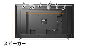 スピーカー（6W+6W：ステレオ）を本体に搭載