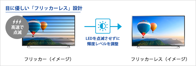 バックライトのちらつきがない「フリッカーレス」