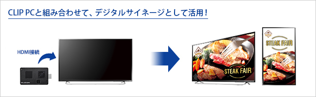 CLIP PCと組み合わせて、デジタルサイネージとして活用