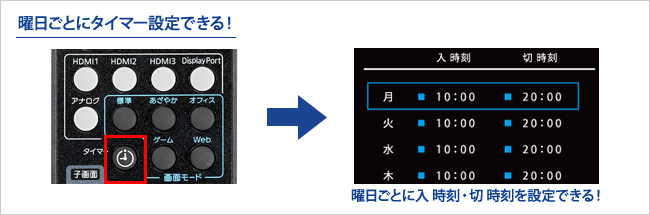 曜日ごとにタイマー設定できる！