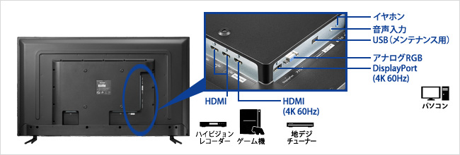 様々な機器に接続できる豊富な入力端子