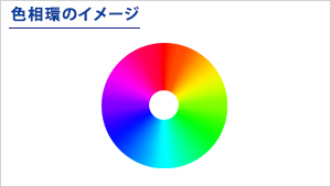 6色の座標軸で色の補正