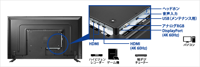 様々な機器に接続できる豊富な入力端子