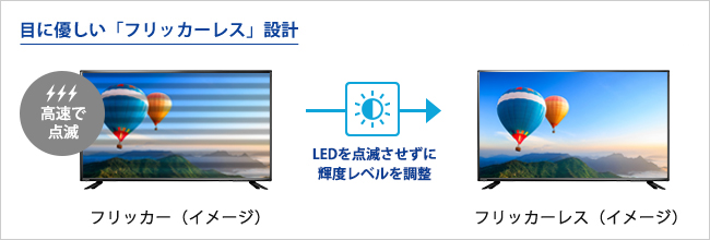 バックライトのちらつきがない「フリッカーレス」