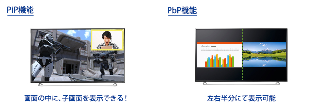 PiP機能、PbP機能イメージ