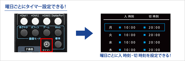 曜日ごとにタイマー設定できる！