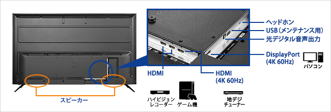 様々な機器に接続できる豊富な入力端子