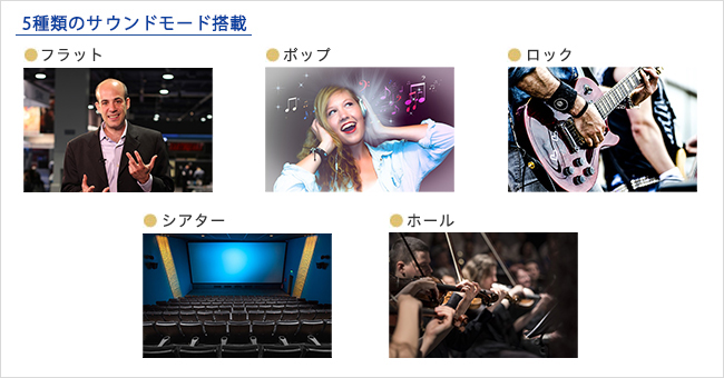 5種類のサウンドモード搭載