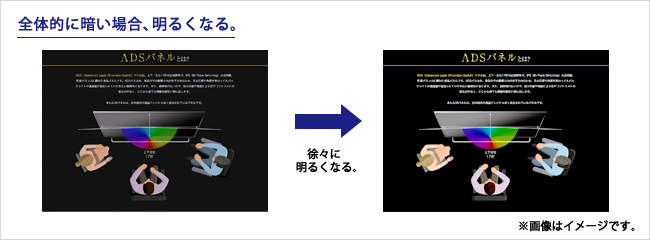 全体的に暗いシーンだと、全体的に明るくなる