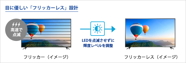 バックライトのちらつきがない「フリッカーレス」