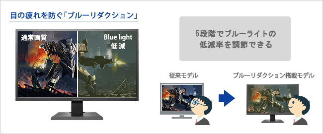 ブルーライトを低減させる機能「ブルーリダクション」を搭載