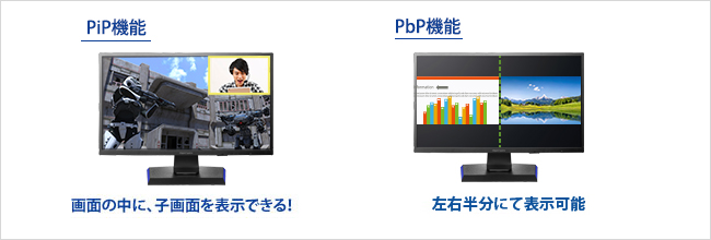 PiP機能PbP機能