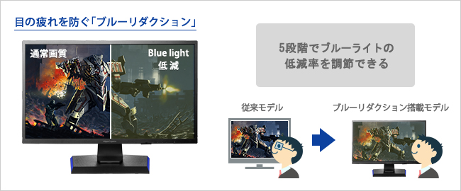 ブルーライトを低減させる機能「ブルーリダクション」を搭載