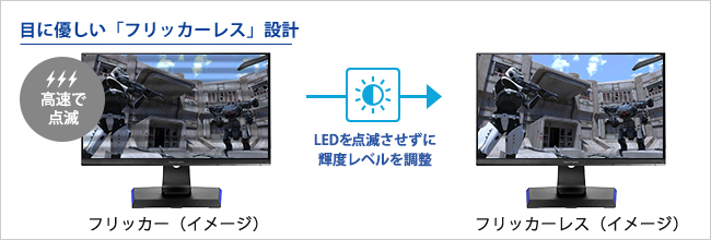 バックライトのちらつきがない「フリッカーレス」