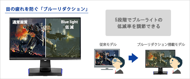 ブルーライトを低減させる機能「ブルーリダクション」を搭載