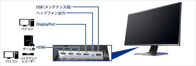 DisplayPortやHDMI×3などの豊富な入力端子と添付ケーブルも充実