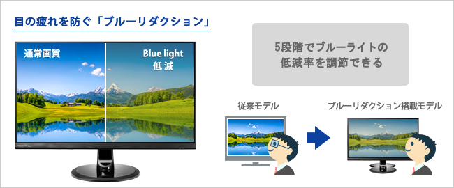 ブルーライトを低減させる機能「ブルーリダクション」を搭載