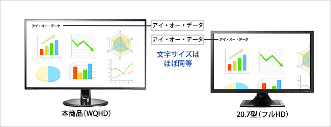 20.7型と同等の文字サイズでより多くの情報表示