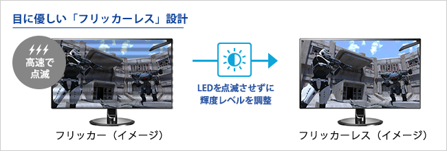 バックライトのちらつきがない「フリッカーレス」