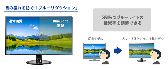 ブルーライトを低減させる機能「ブルーリダクション」を搭載