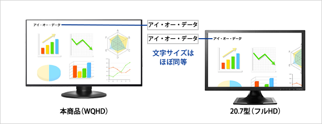 20.7型と同等の文字サイズでより多くの情報表示