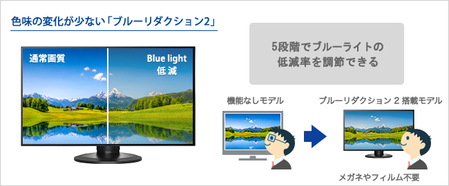 ブルーライトを低減させる機能「ブルーリダクション2」を搭載