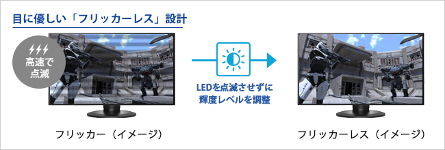 バックライトのちらつきがない「フリッカーレス」