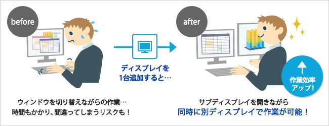 USB接続でもマルチディスプレイ