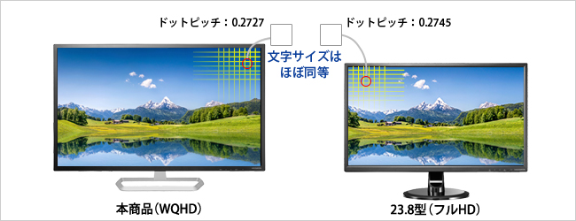 23.8型と同等の文字サイズでより多くの情報表示