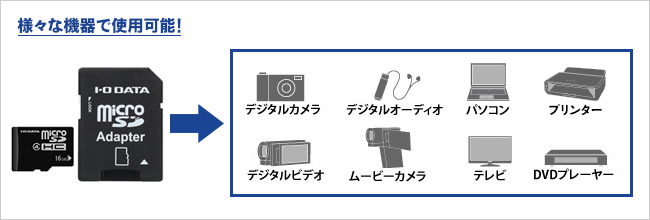 さまざまな機器で使用可能