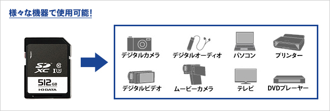 様々な機器で使用可能！