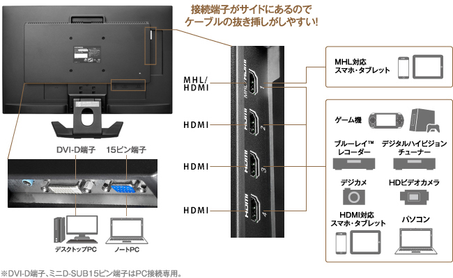 動きの激しい映像でも鮮やかに表現することができる高速応答IPS方式