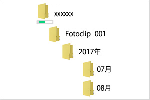 撮影年月ごとに自動整理