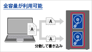 全容量が利用可能