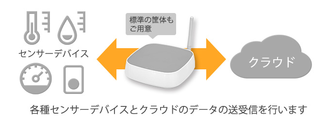 Gateway利用イメージ