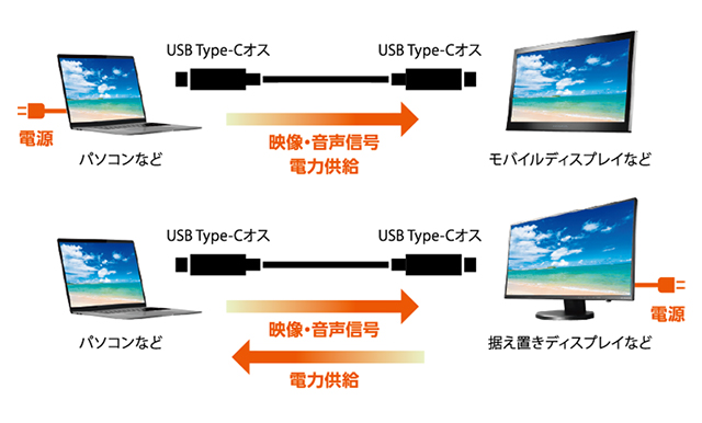 液晶ディスプレイ接続の高互換性ケーブル