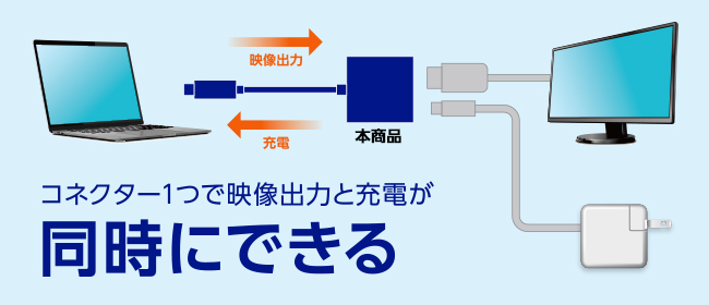 USB Type-Cコネクター搭載のパソコン／タブレットに最適、一つのコネクターを有効利用