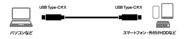 USB Type-C から USB Type-Cへの接続に