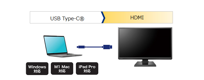 Type-C→HDMI変換ケーブル