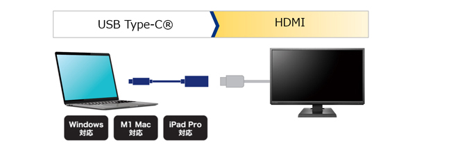 Type-C-HDMI変換アダプター