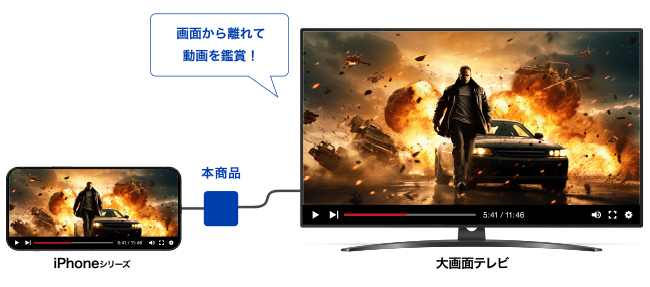 各社テレビに対応