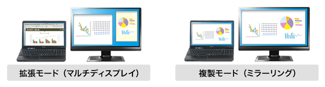 「表示画面の拡張」と「表示画面の複製」の両方に対応