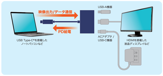 コンパクトな筐体で持ち運びが簡単