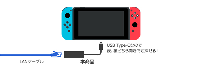 Nintendo Switch® / Switch Lite® 対応