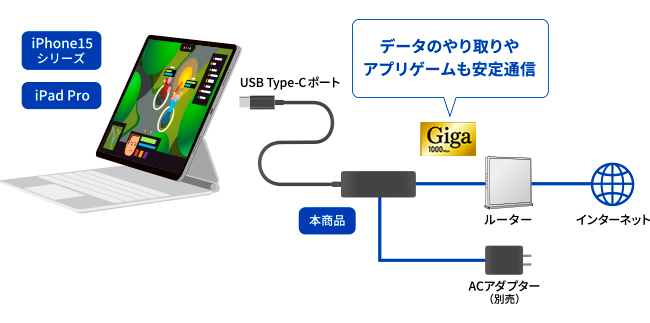 iPhone 15シリーズ／iPad Proにも対応！