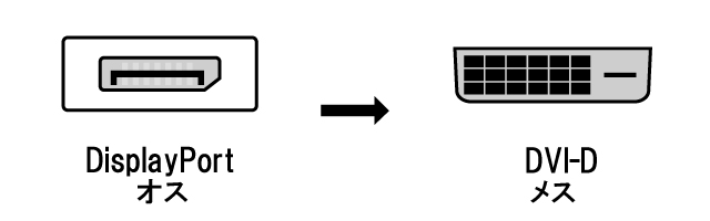 DisplayPort⇔DVI-D 変換アダプター
