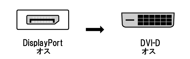 DisplayPort端子とDVI-D端子を持つ映像信号用ケーブルです。フルHD解像度に対応しています。