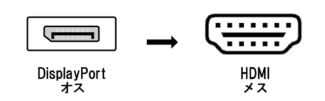 DisplayPort⇒HDMI 変換アダプター