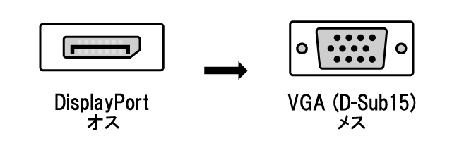 DisplayPort⇔VGA 変換アダプター