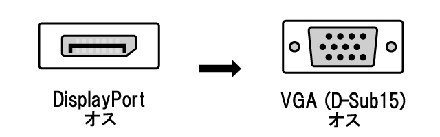 DisplayPort→VGAケーブル